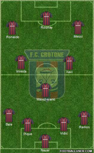 Crotone Formation 2011