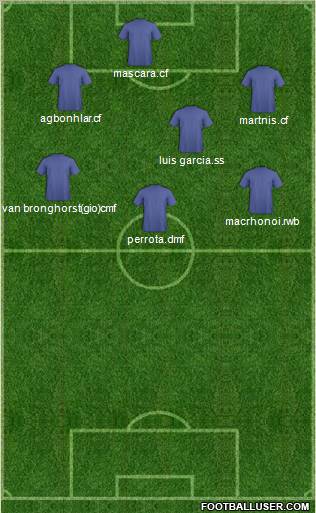 Champions League Team Formation 2011