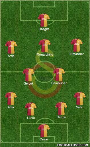 Galatasaray SK Formation 2011