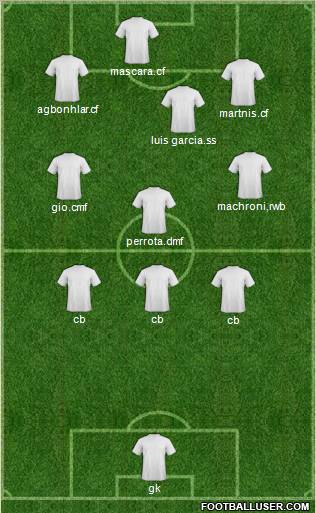 Champions League Team Formation 2011