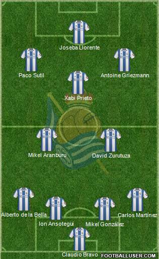 Real Sociedad S.A.D. Formation 2011