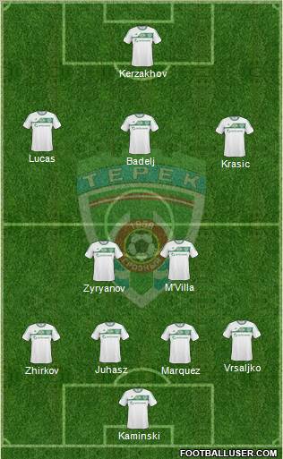 Terek Grozny Formation 2011