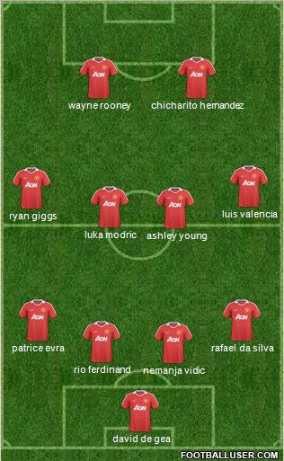 Manchester United Formation 2011