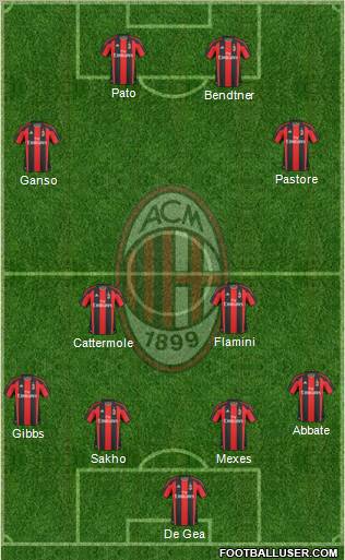 A.C. Milan Formation 2011
