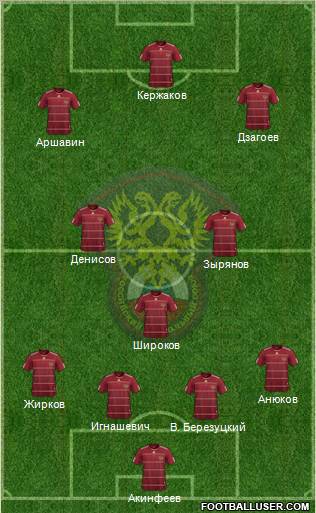 Russia Formation 2011