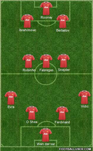 Manchester United Formation 2011