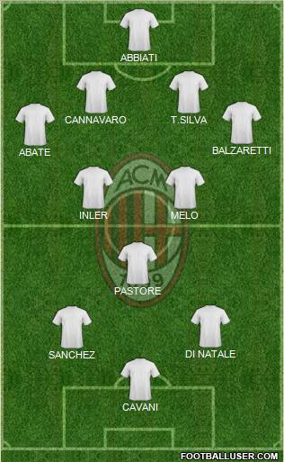 A.C. Milan Formation 2011