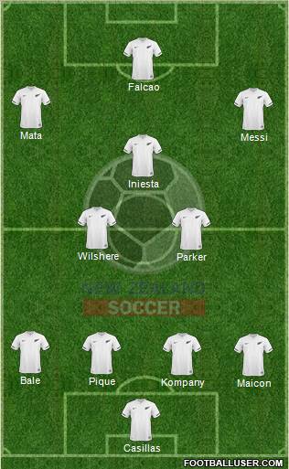 New Zealand Formation 2011