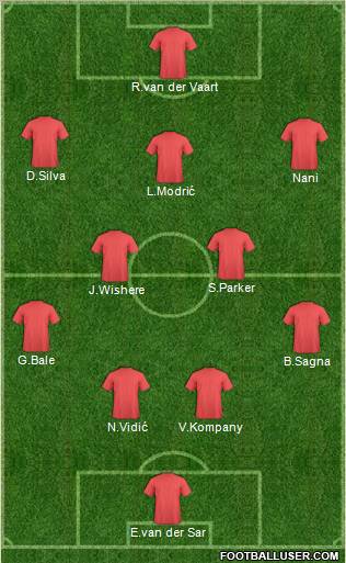 Dream Team Formation 2011