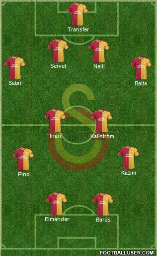 Galatasaray SK Formation 2011