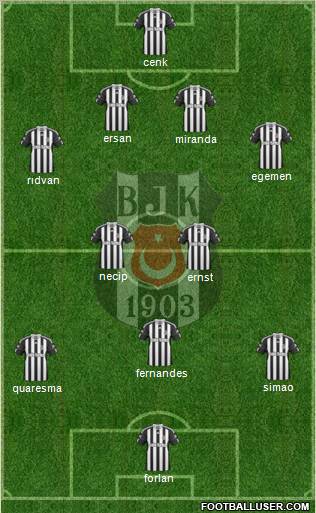 Besiktas JK Formation 2011