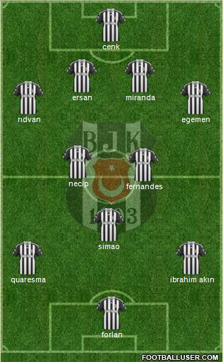 Besiktas JK Formation 2011