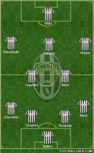 Juventus Formation 2011