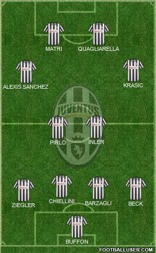 Juventus Formation 2011