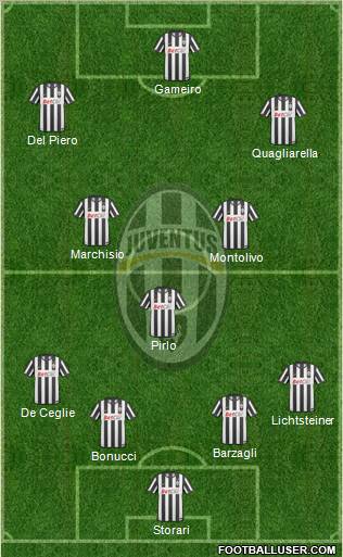 Juventus Formation 2011
