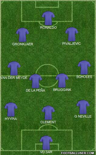 Dream Team Formation 2011