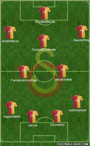 Galatasaray SK Formation 2011