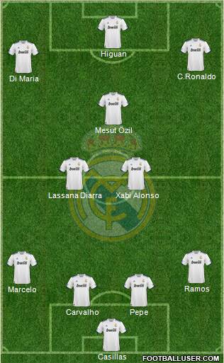 Real Madrid C.F. Formation 2011