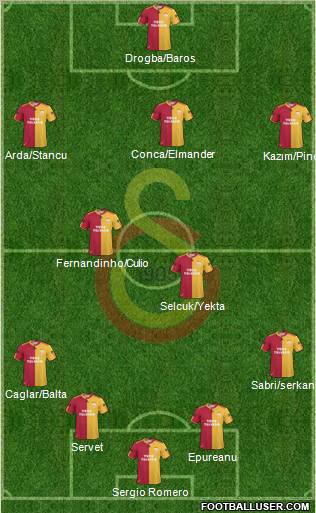 Galatasaray SK Formation 2011