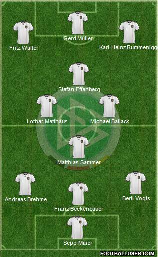 Germany Formation 2011