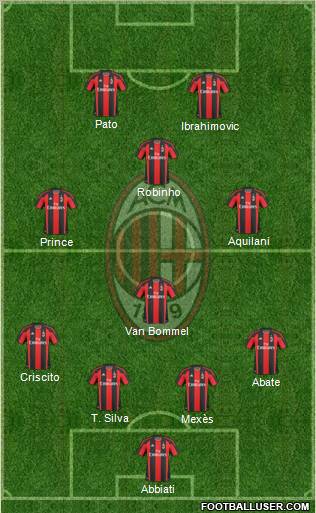 A.C. Milan Formation 2011