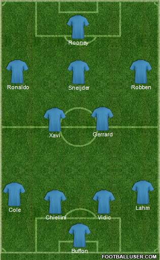 Dream Team Formation 2011