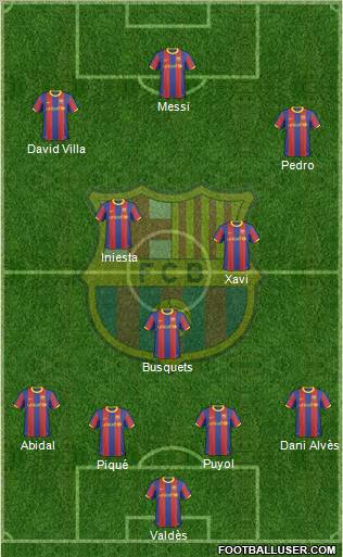F.C. Barcelona Formation 2011