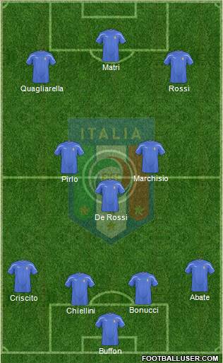 Italy Formation 2011