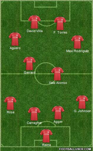 Liverpool Formation 2011