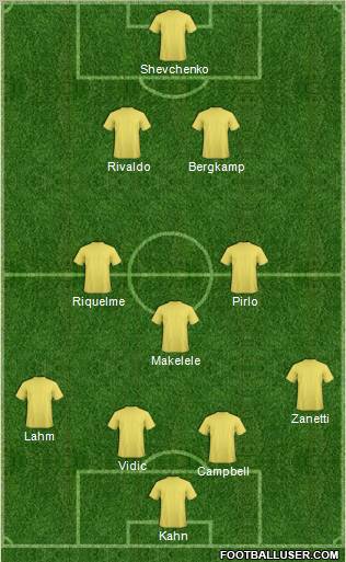 Dream Team Formation 2011