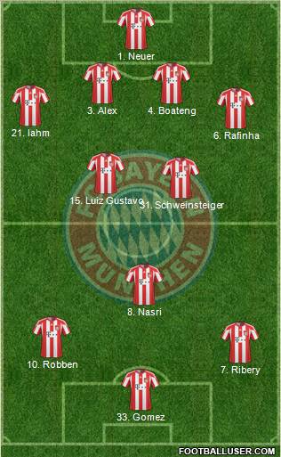 FC Bayern München Formation 2011