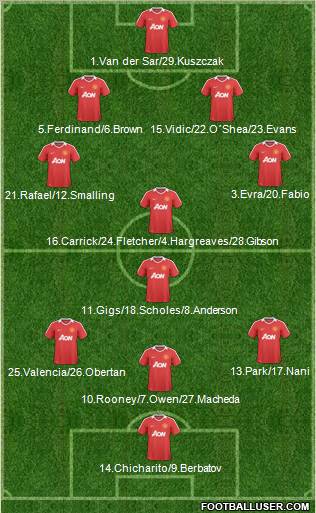 Manchester United Formation 2011
