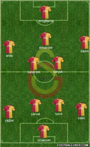 Galatasaray SK Formation 2011