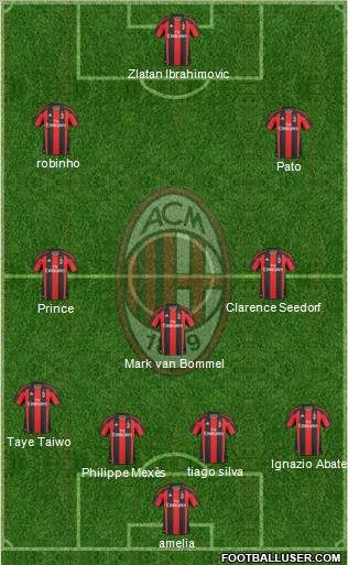 A.C. Milan Formation 2011