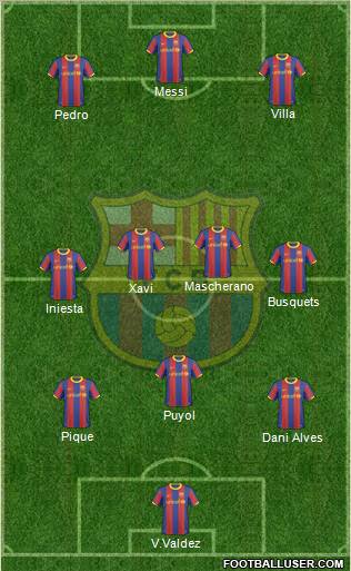F.C. Barcelona Formation 2011