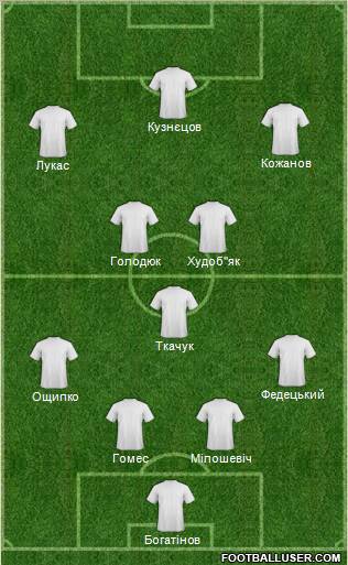 Football Manager Team Formation 2011