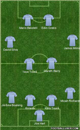 Manchester City Formation 2011