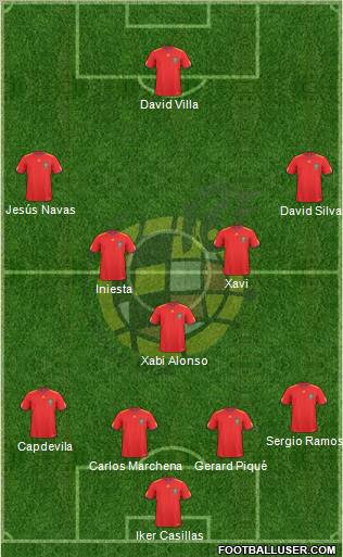 Spain Formation 2011