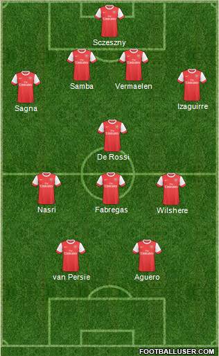 Arsenal Formation 2011
