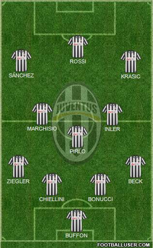 Juventus Formation 2011