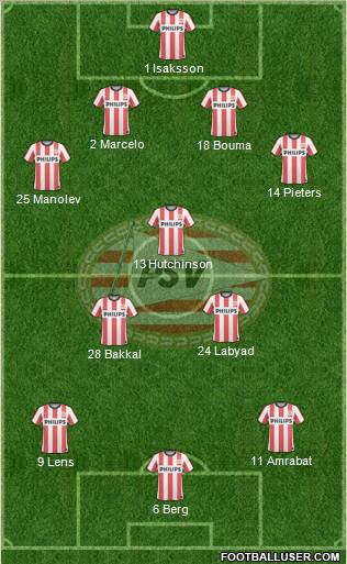 PSV Formation 2011