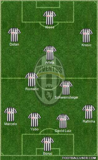 Juventus Formation 2011