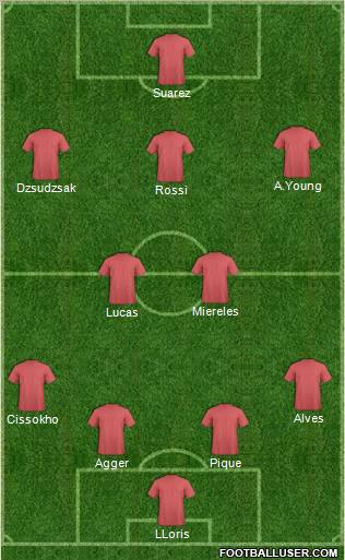 Championship Manager Team Formation 2011