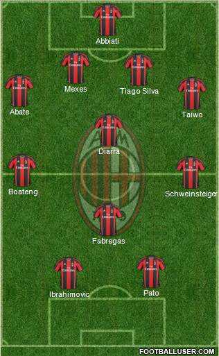 A.C. Milan Formation 2011