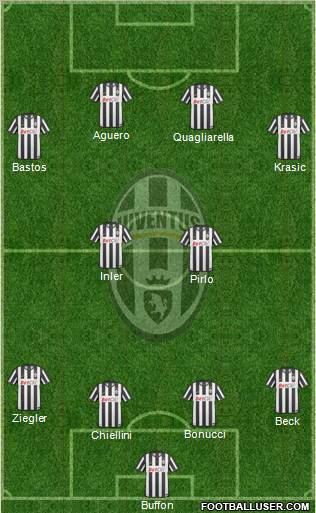 Juventus Formation 2011