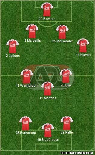 AZ Alkmaar Formation 2011