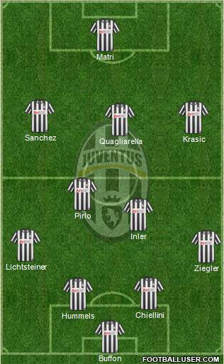 Juventus Formation 2011