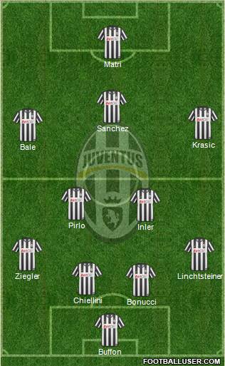 Juventus Formation 2011