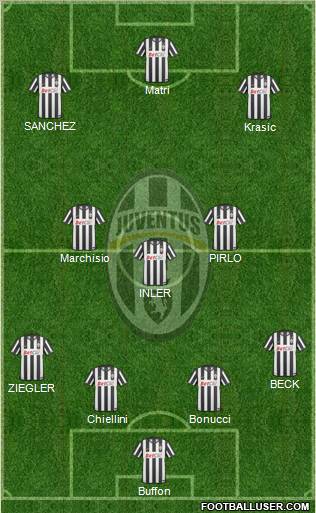 Juventus Formation 2011