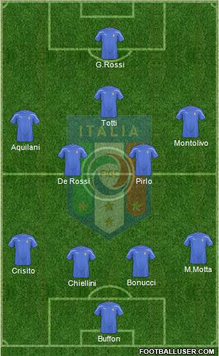 Italy Formation 2011